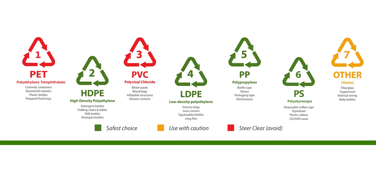 Select Plastic for Pyrolysis